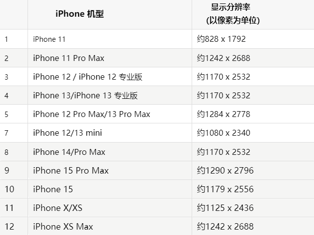 苹枞阳果维修分享iPhone主屏幕壁纸显得模糊怎么办