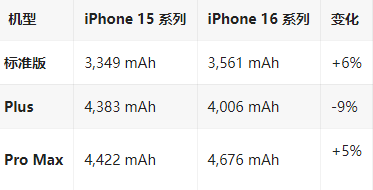 枞阳苹果16维修分享iPhone16/Pro系列机模再曝光