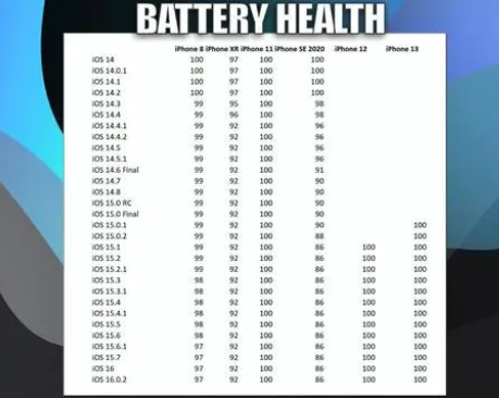 枞阳苹果手机维修分享iOS16.0.2值得升级吗 