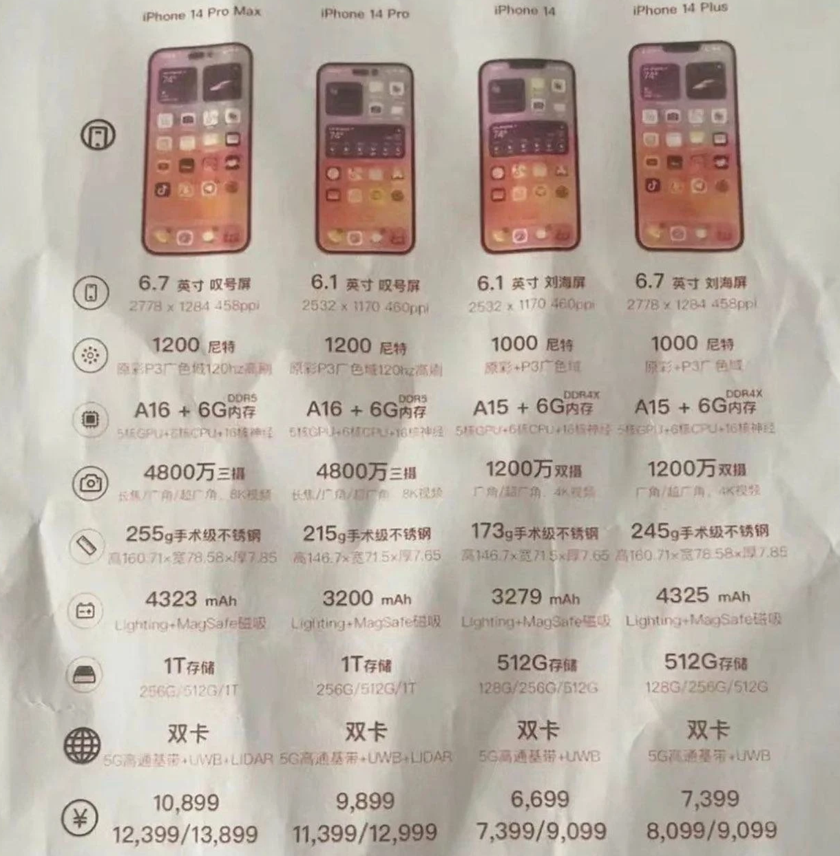 枞阳苹果14维修分享苹果 iPhone 14 预售价现身 