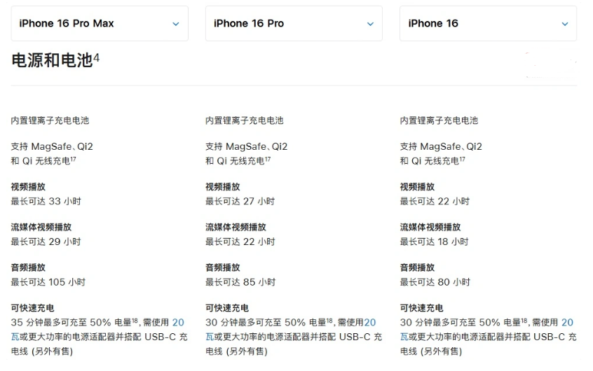 枞阳苹果手机维修分享 iPhone 16 目前实测充电峰值功率不超过 39W 