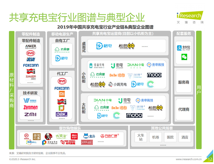 枞阳苹果手机维修分享iPhone 12 如何安全使用共享充电宝 