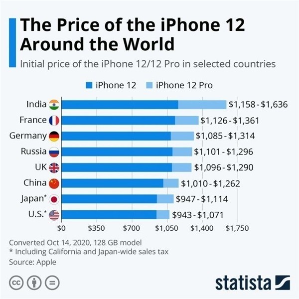 枞阳苹果手机维修分享哪个购买iPhone 12/12 Pro更便宜 